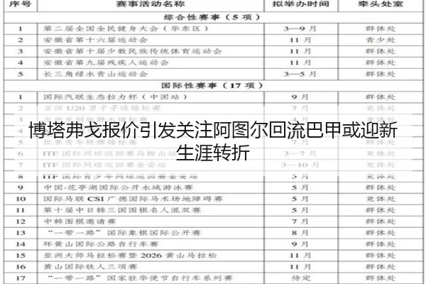 博塔弗戈报价引发关注阿图尔回流巴甲或迎新生涯转折